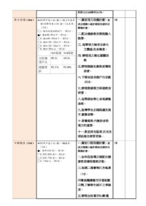 健促輔導訪視記錄表4