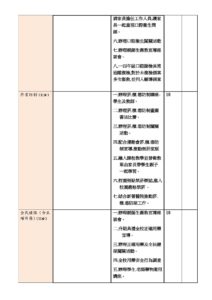 健促輔導訪視記錄表5